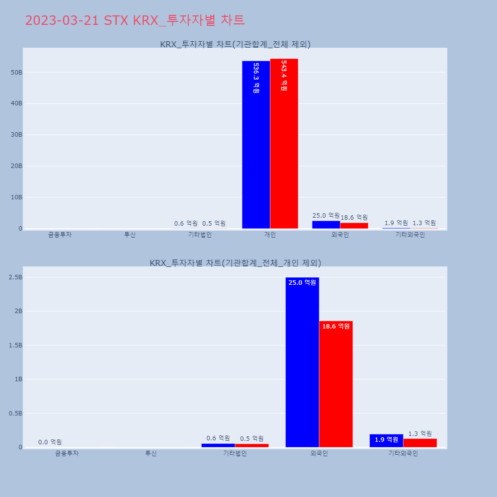 STX_KRX_투자자별_차트