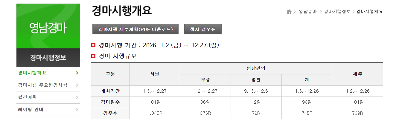 한국마사회 경마정보
