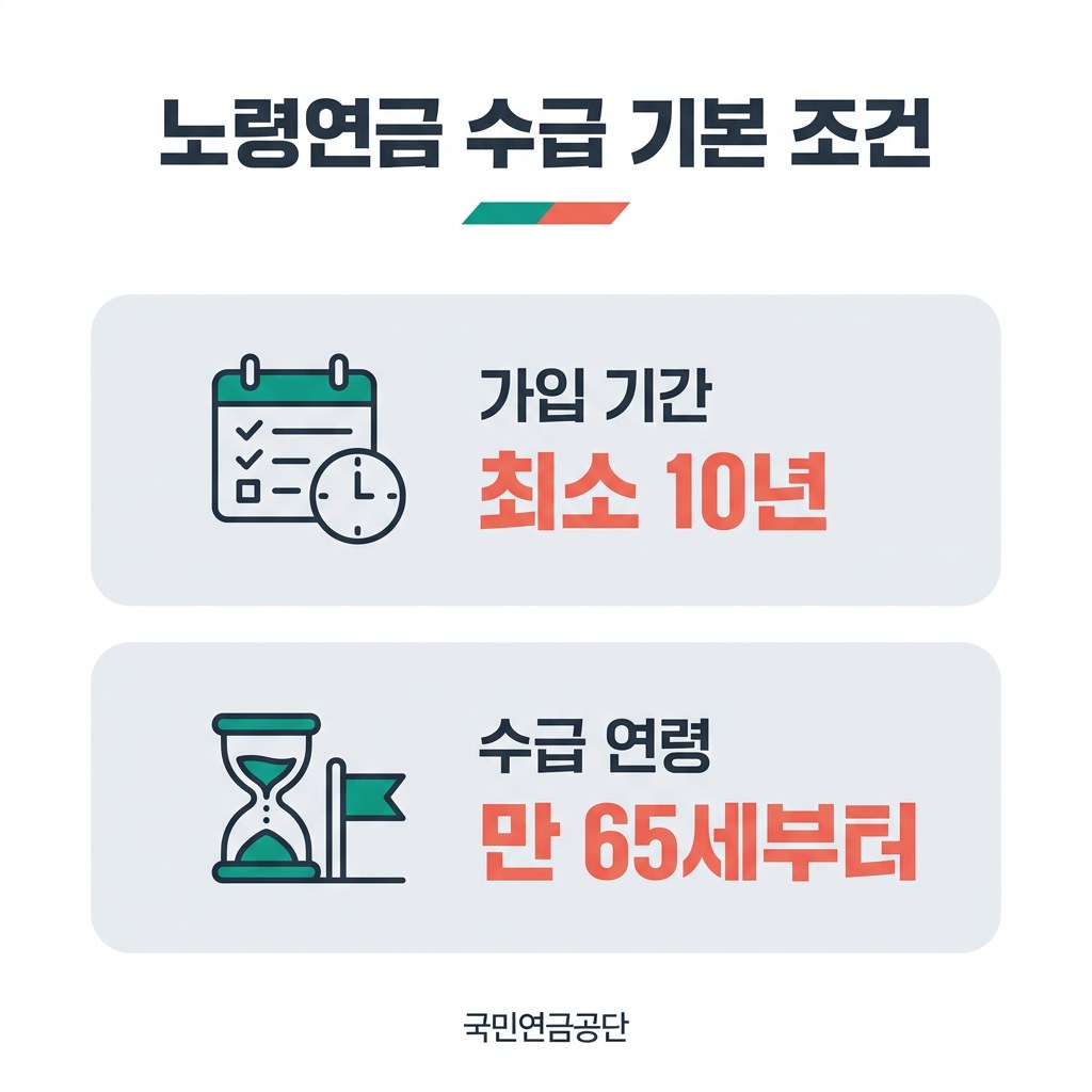 국민연금 예상수령액 조회 노령연금 수급 기본 조건