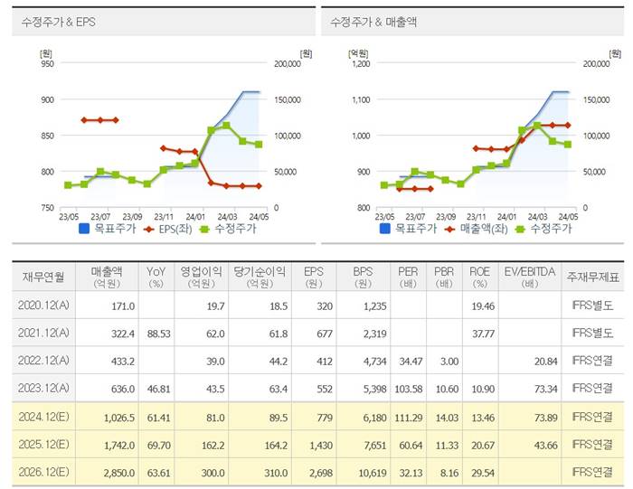 가온칩스-ai-컨센서스-주가