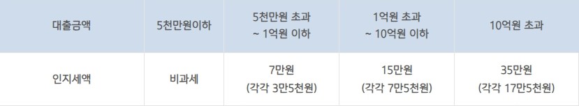 IBK 주택담보 프리워크 아웃론