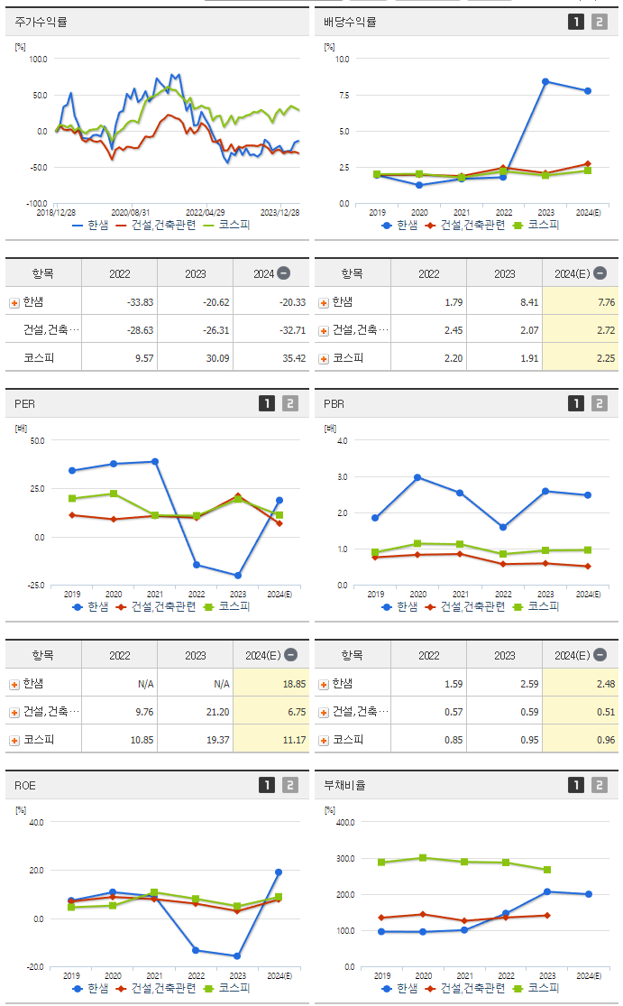 한샘_섹터분석