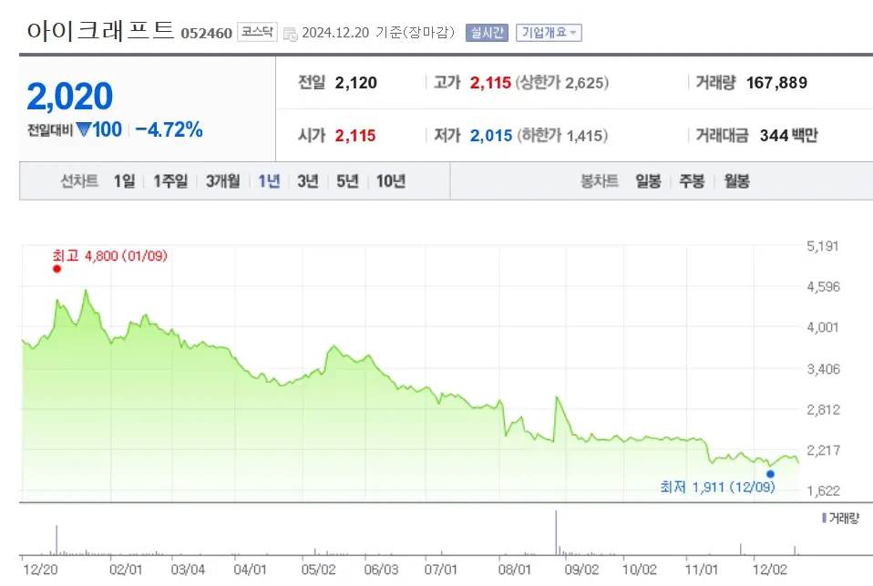 엔비디아 NVDA 관련주 수혜주