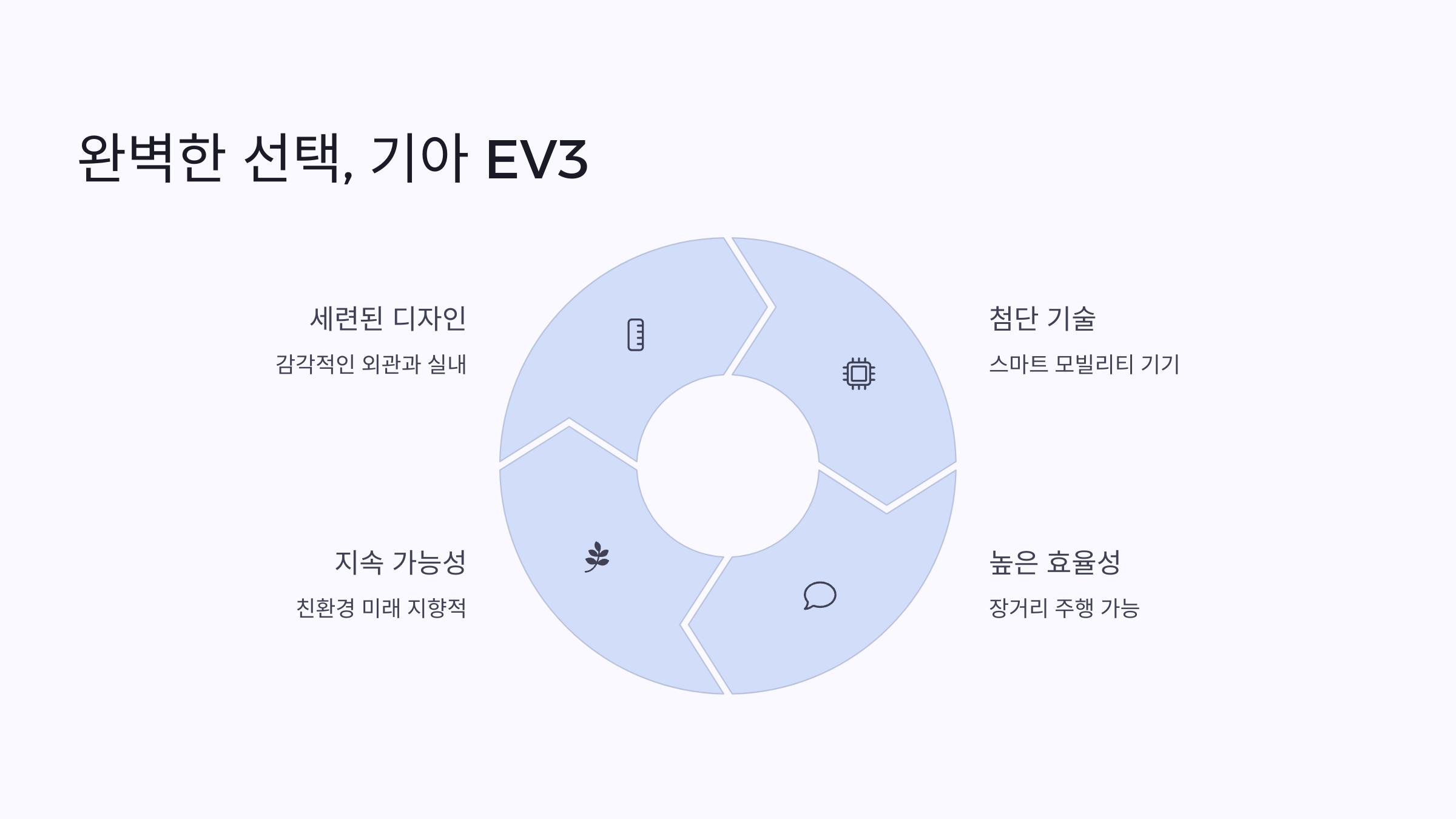 🚘 기아 EV3, 세계가 주목한 소형 전기 SUV의 새로운 기준!