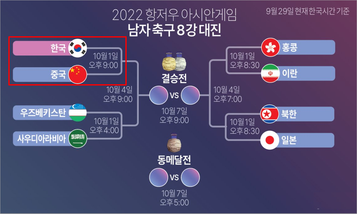 항저우 아시안게임 남자 축구 8강전 대진표