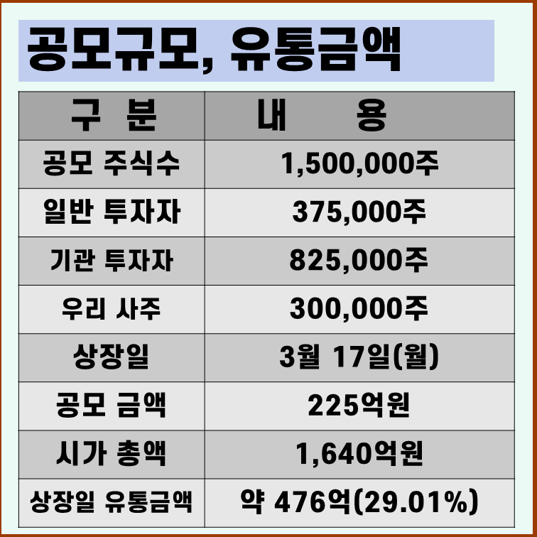 씨케이솔루션 상장일 유통물량