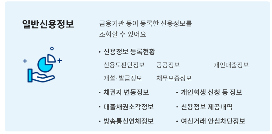 신용등급 무료조회 4가지 방법