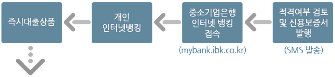 근로복지공단 장례비