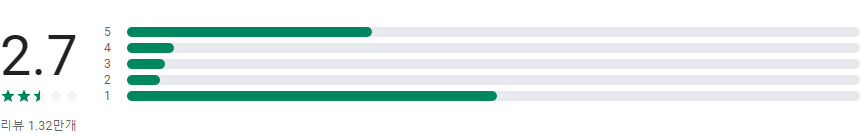 SPOTV NOW, 스포티비 나우