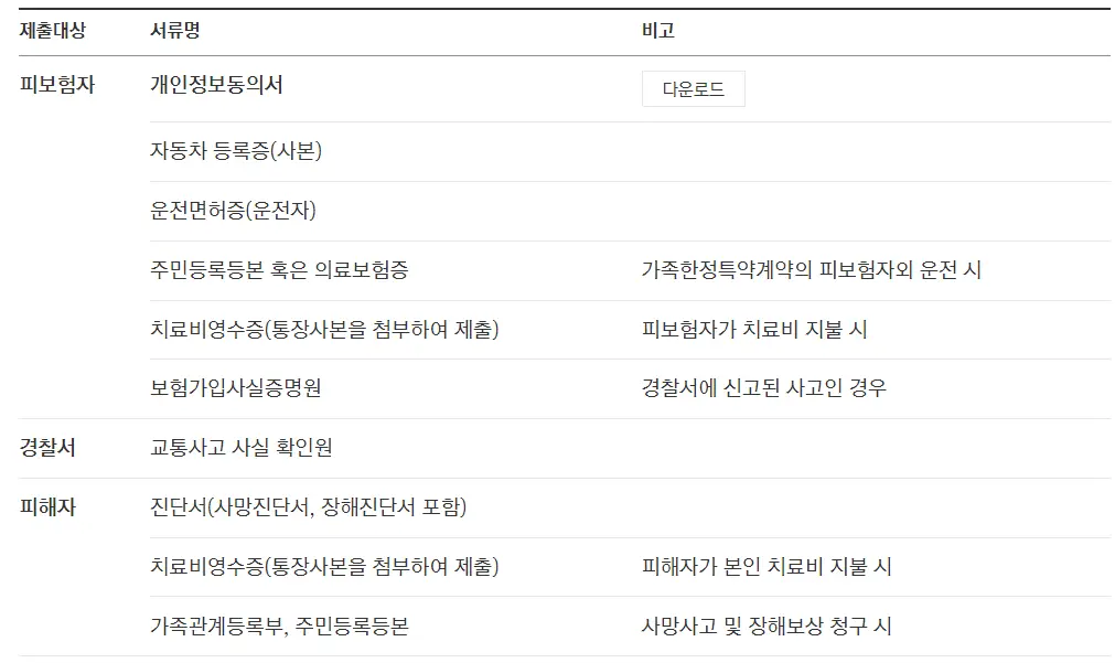 메리츠 화재-
보험금 지급 서류 안내