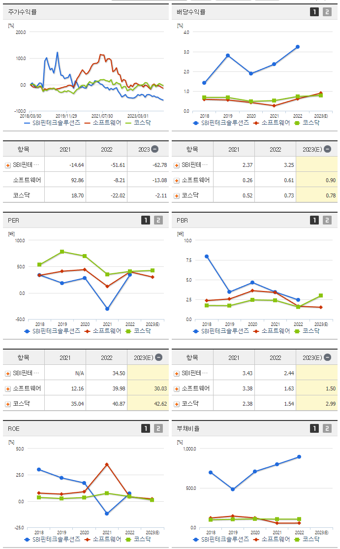 SBI핀테크솔루션즈_섹터분석