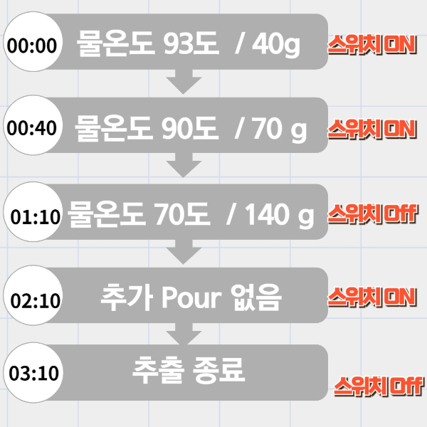 하리오 스위치를 이용한 아이스커피 레시피 feat. 테츠 카츠야_레시피