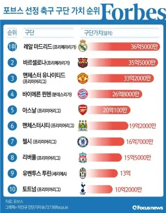 축구 순위 대한민국 월드컵 프로축구 아시안컵_3
