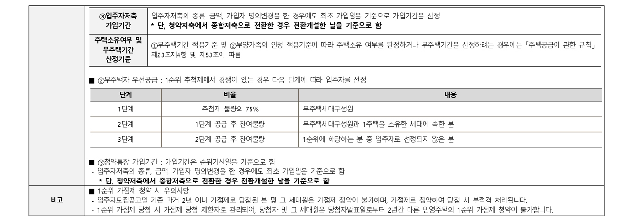 한신더휴하이엔에듀포레-24