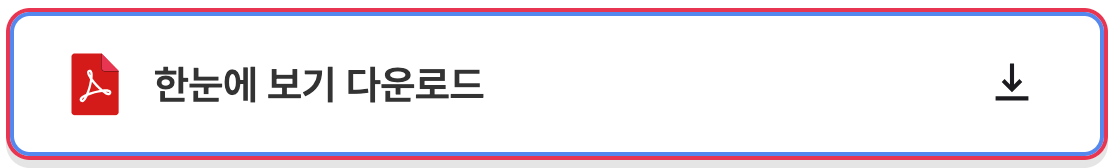 소상공인 부담경감 크레딧 신청방법 결과 사용처 확대