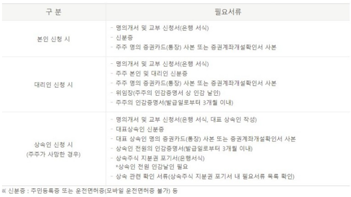 국민은행 주식 찾는 방법