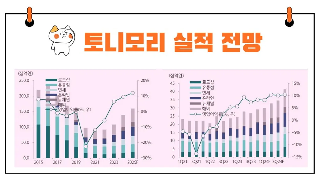토니모리 실적 전망