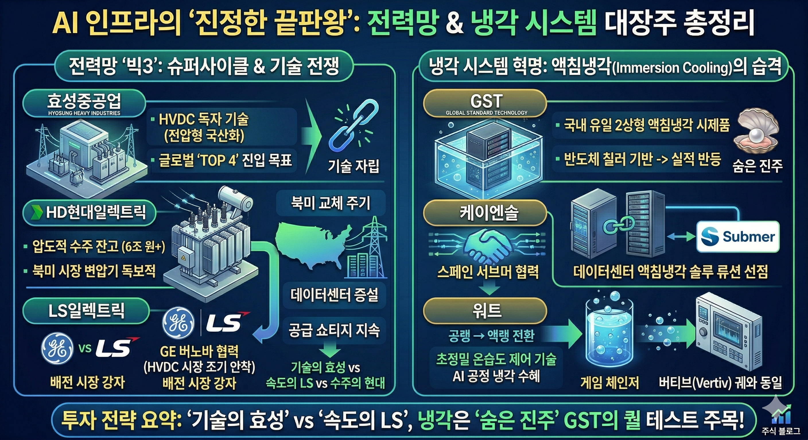 냉각시스템