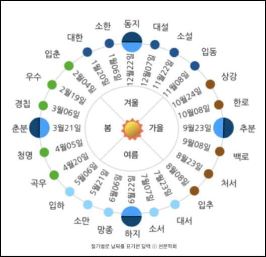 24절기 날짜