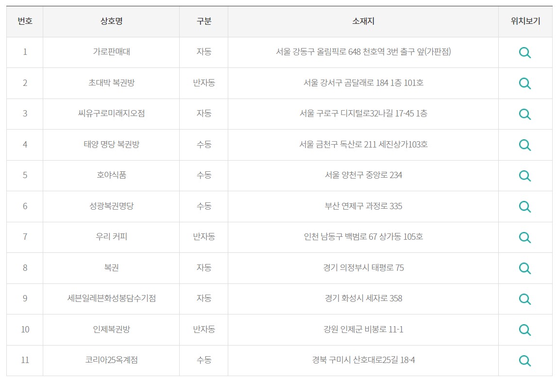 1061회-1등0배출점-주소