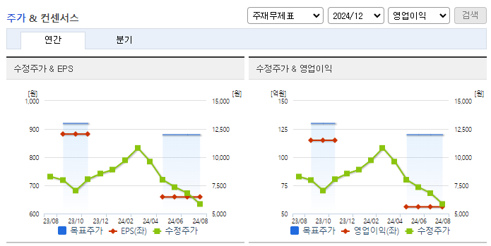 제이티_컨센서스