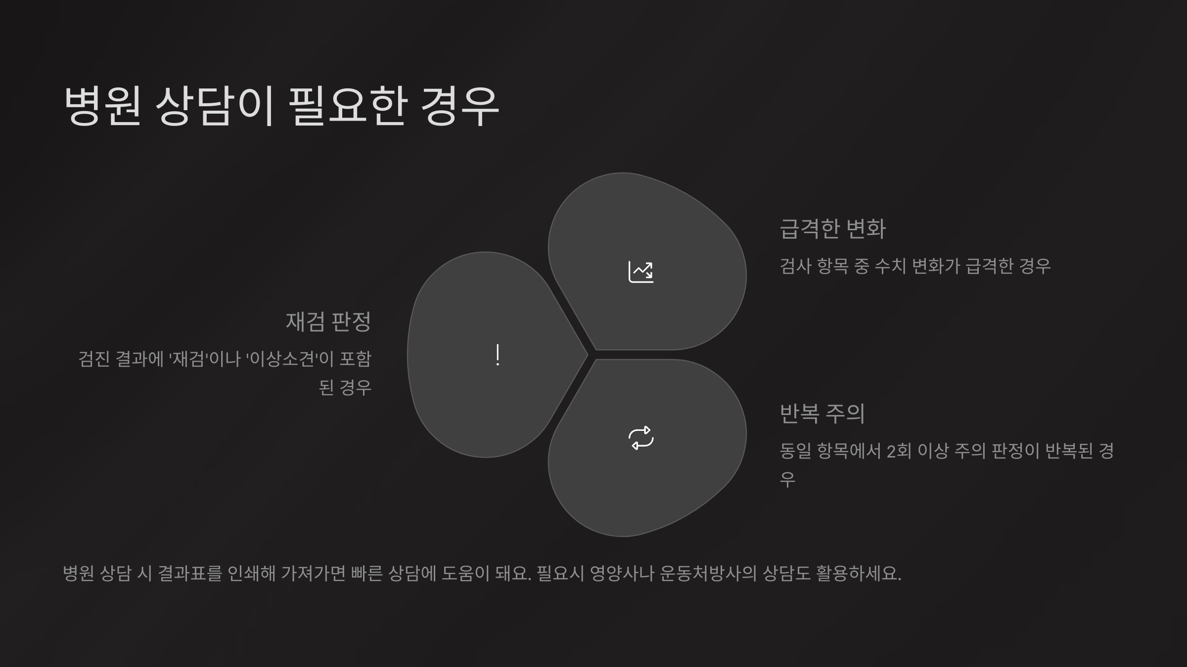 병원 상담이 필요한 경우