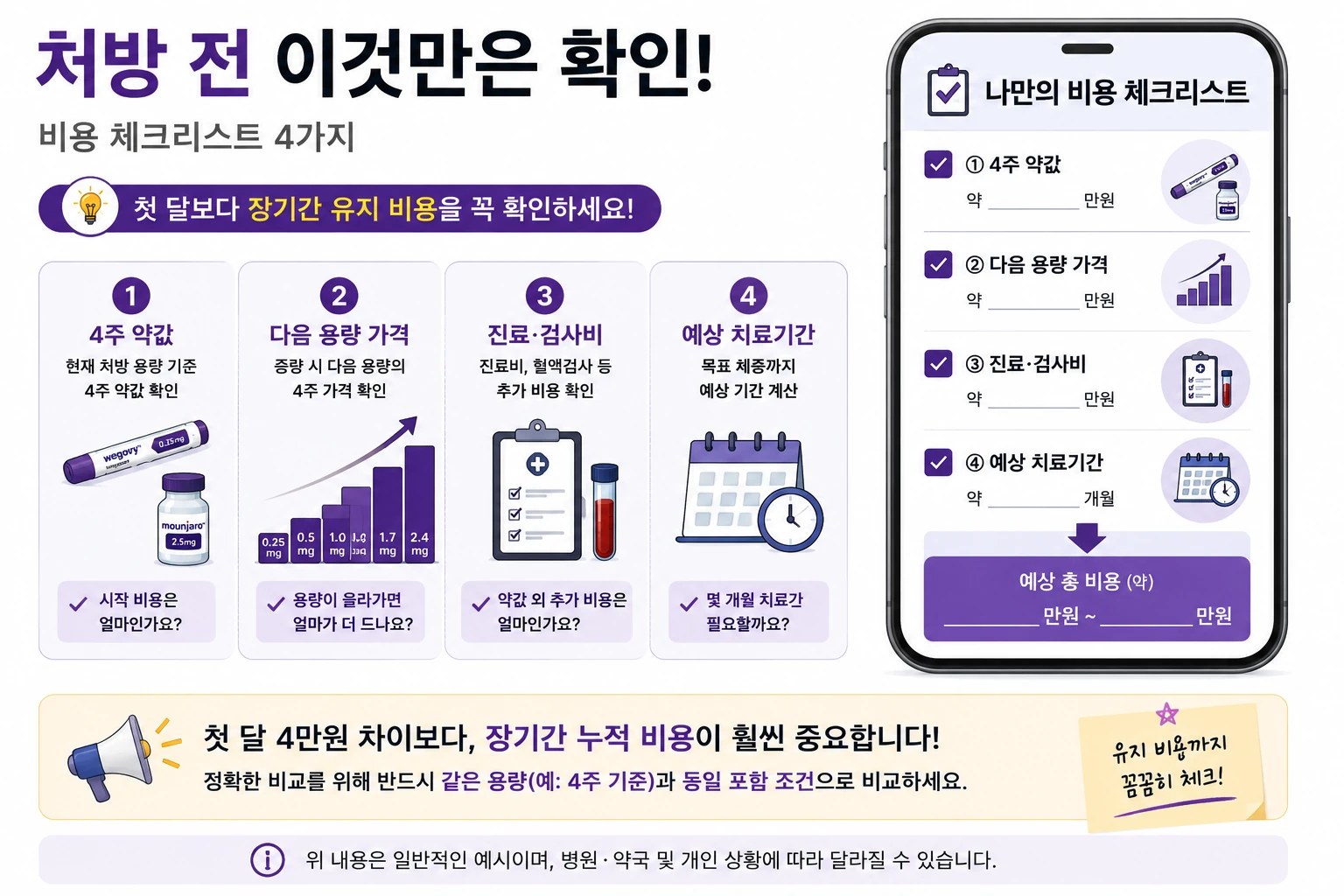 위고비_마운자로_처방전_비용체크리스트