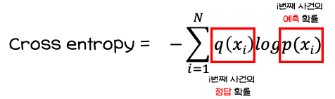 cross entropy