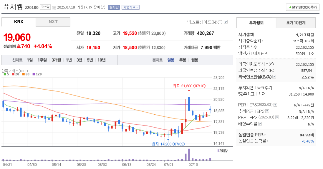 퓨처켐 주가 차트