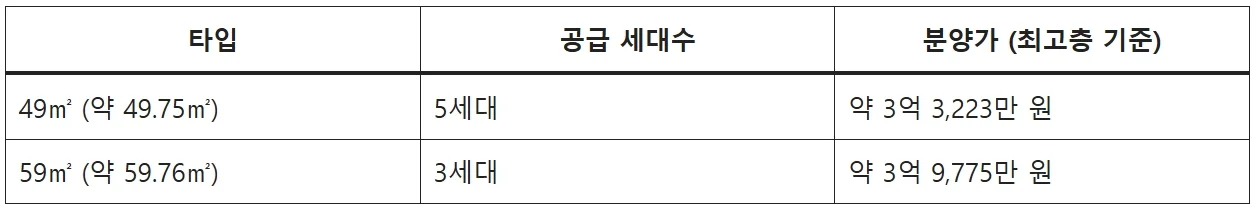 안산 푸르지오 브리파크 줍줍 청약