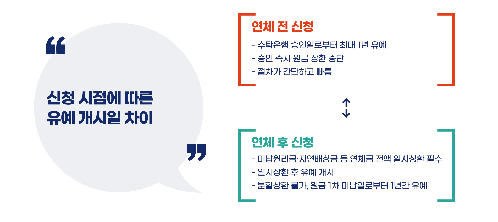 청년 주택드림 디딤돌 대출 원금상환유예제도 총정리 블로그 글 이미지 4