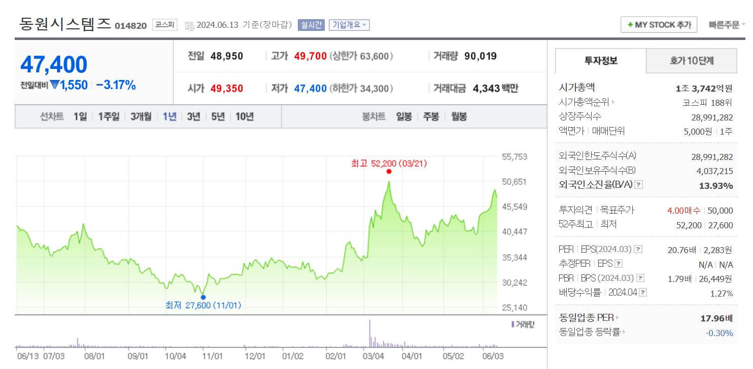 동원시스템즈