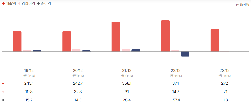 아이에스티이 공모주 청약일정 수요예측