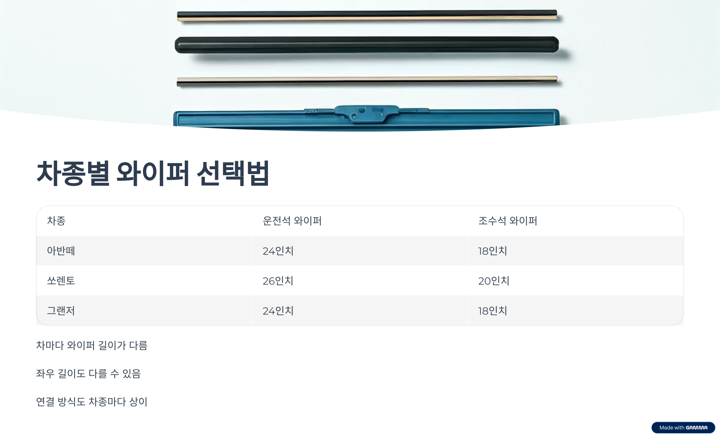 차종별 와이퍼 선택법