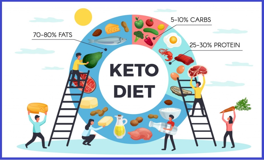 키토제닉 다이어트