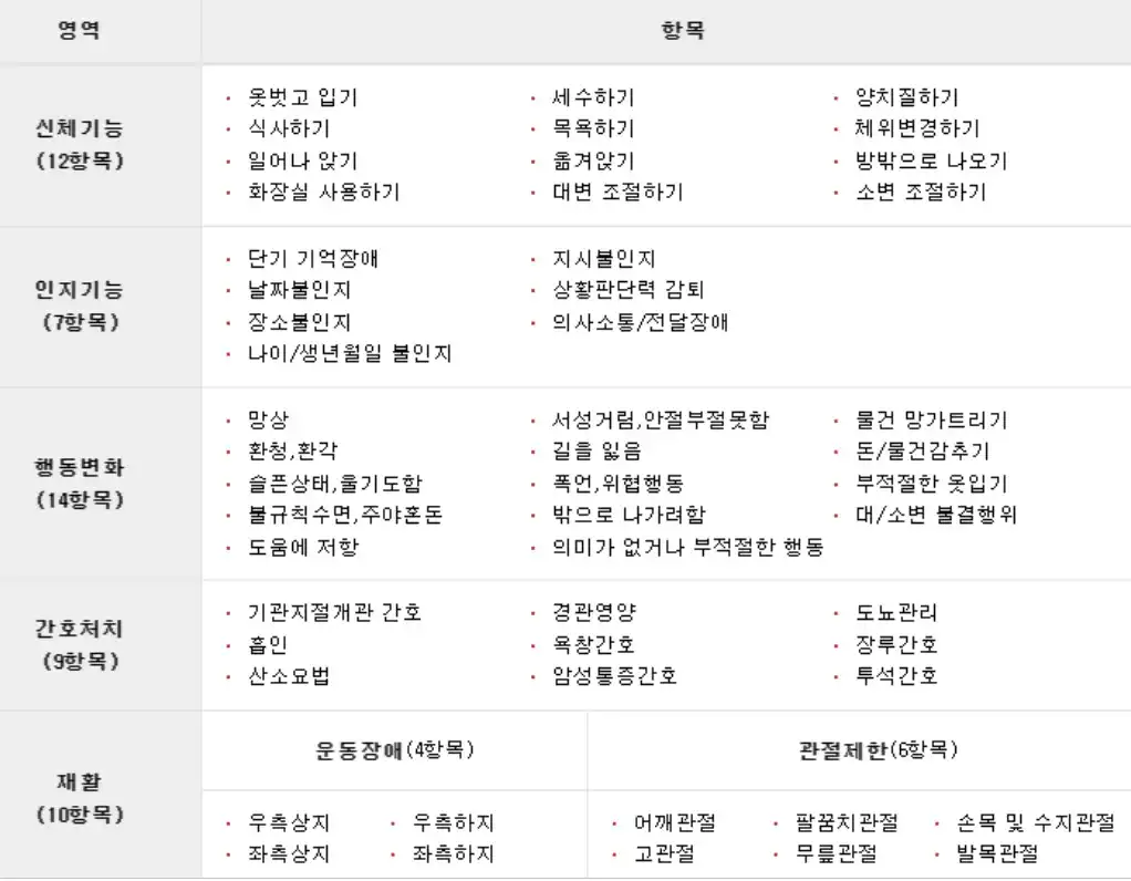 항목체크
