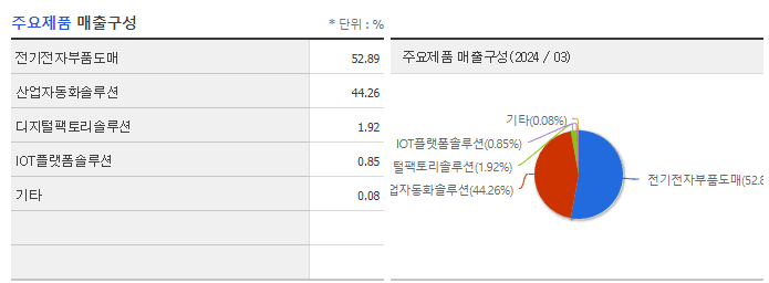 이삭엔지니어링_주요제품