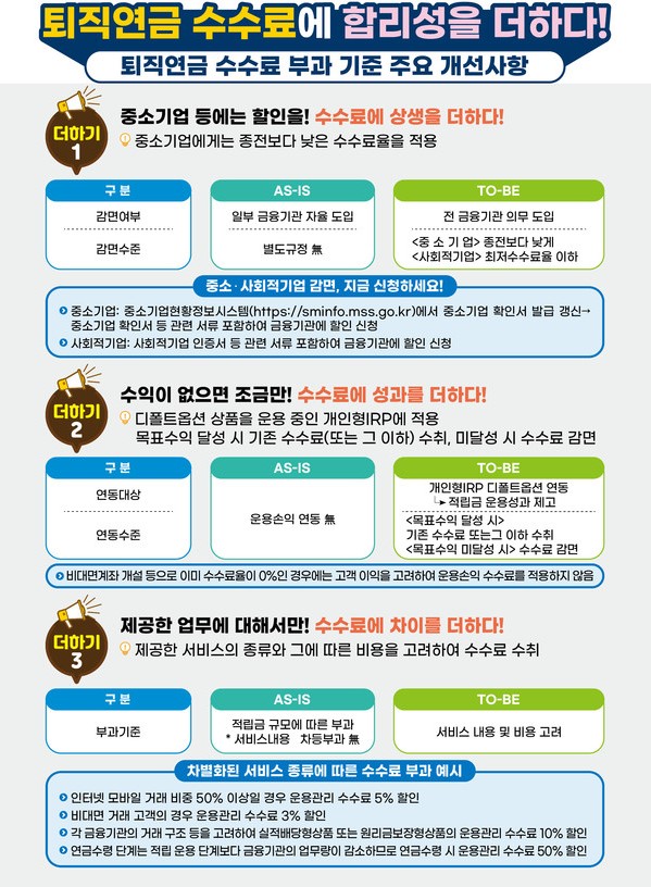 중소기업 퇴직연급 수수료