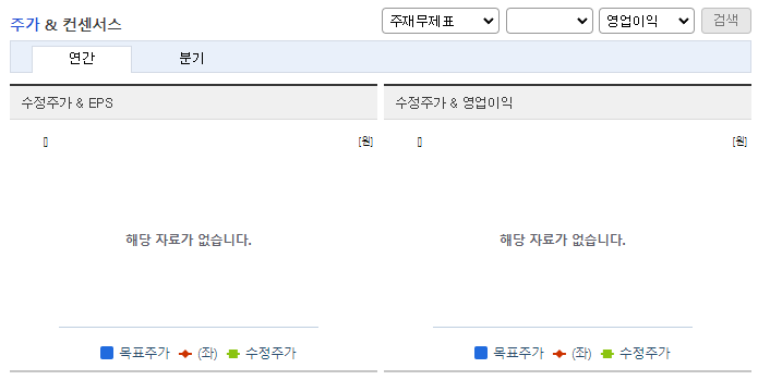 코오롱모빌리티그룹_컨센서스
