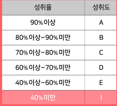 고교학점제-총정리