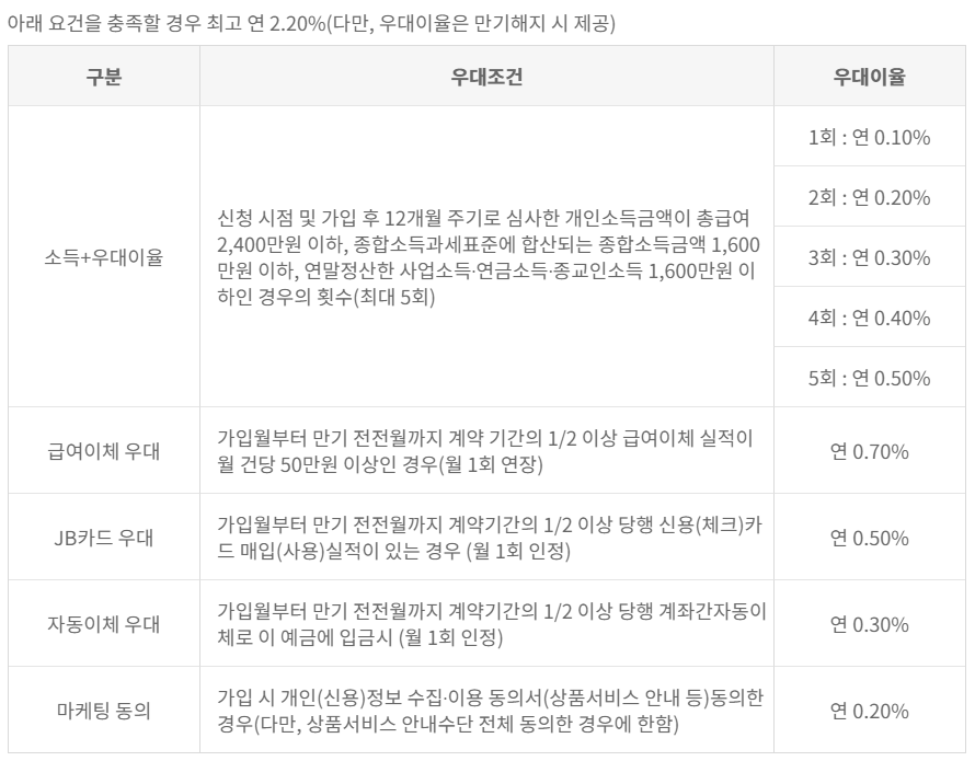 청년도약계좌