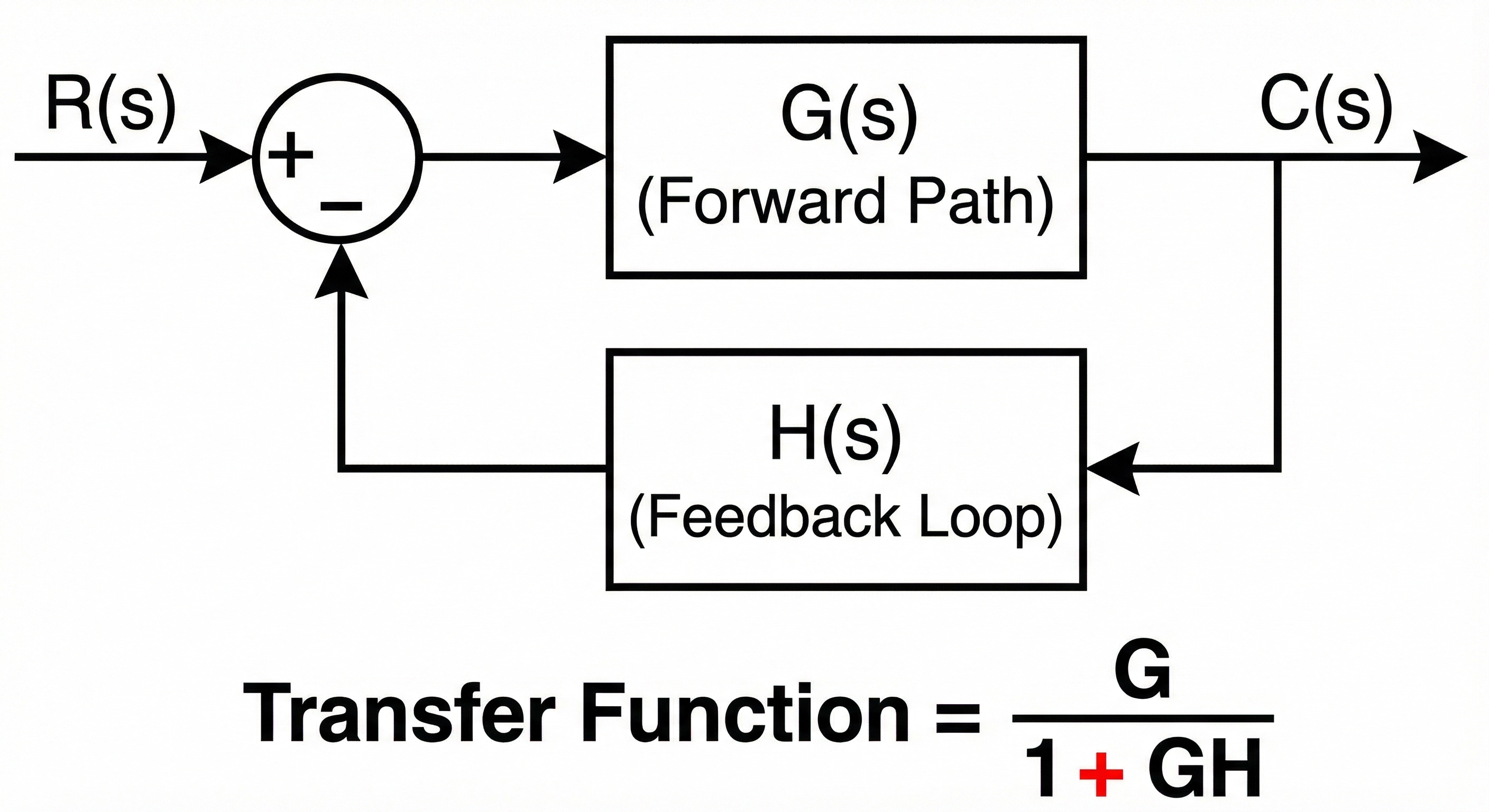 [전기기사 필기] 제어공학 쫄지 마! 회로이론 청개구리 공식 하나로 끝내는 블록선도