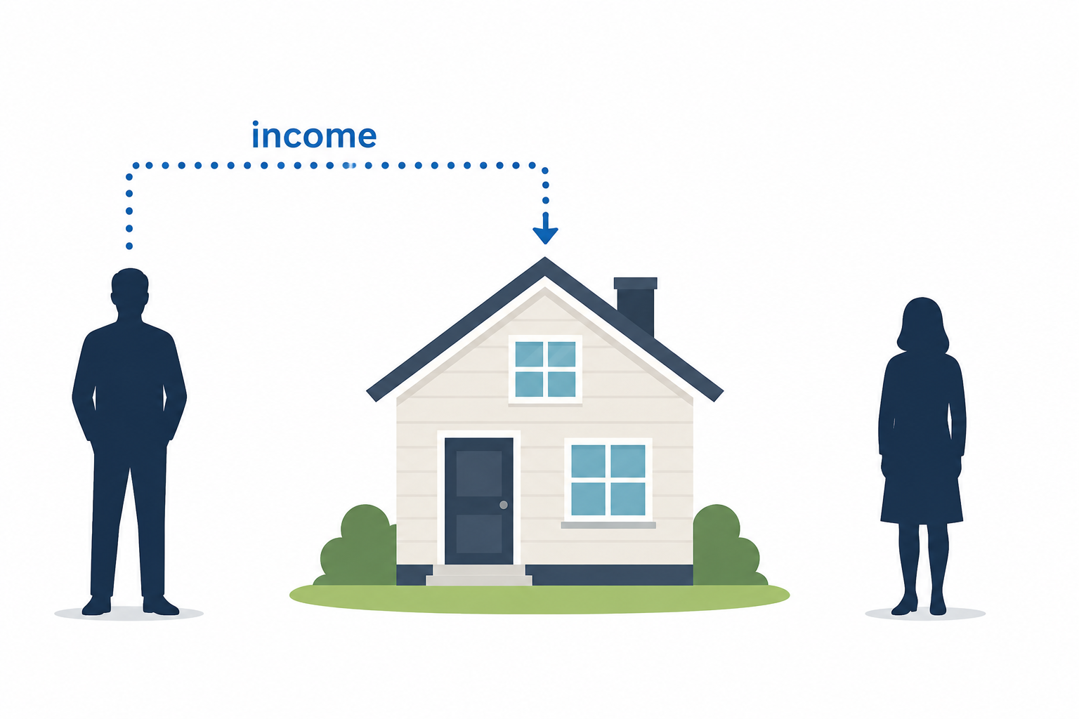 Illustration showing how life insurance replaces income for dependents