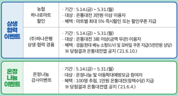 온통세일 대박혜택