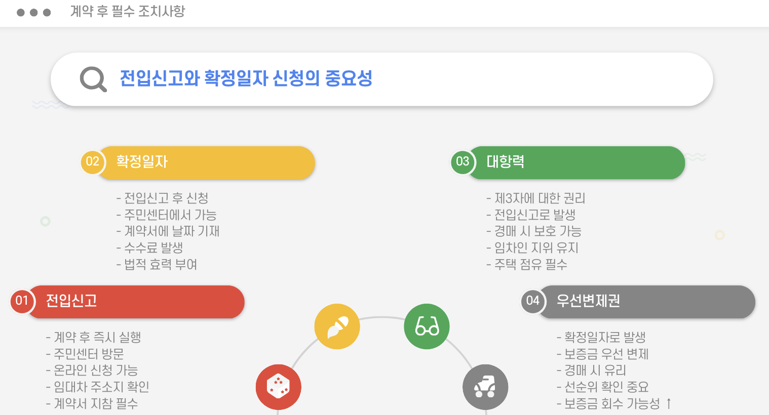 계약 후 필수 조치사항