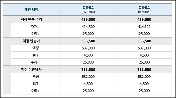 z폴드2-내부액정-교체-금액