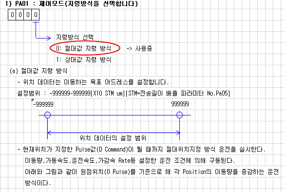 초보자를 위한 미쓰비시 서보 파라미터 완벽 이해 (1탄: PA그룹 기본 설정)