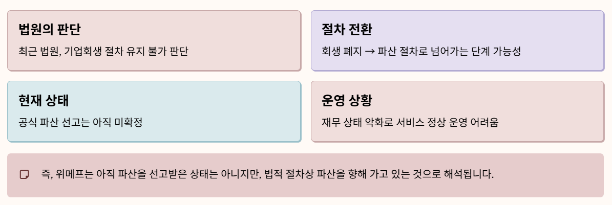 위메프 파산 사태 총정리 환불, 미정산금, 앞으로 어떻게 되나