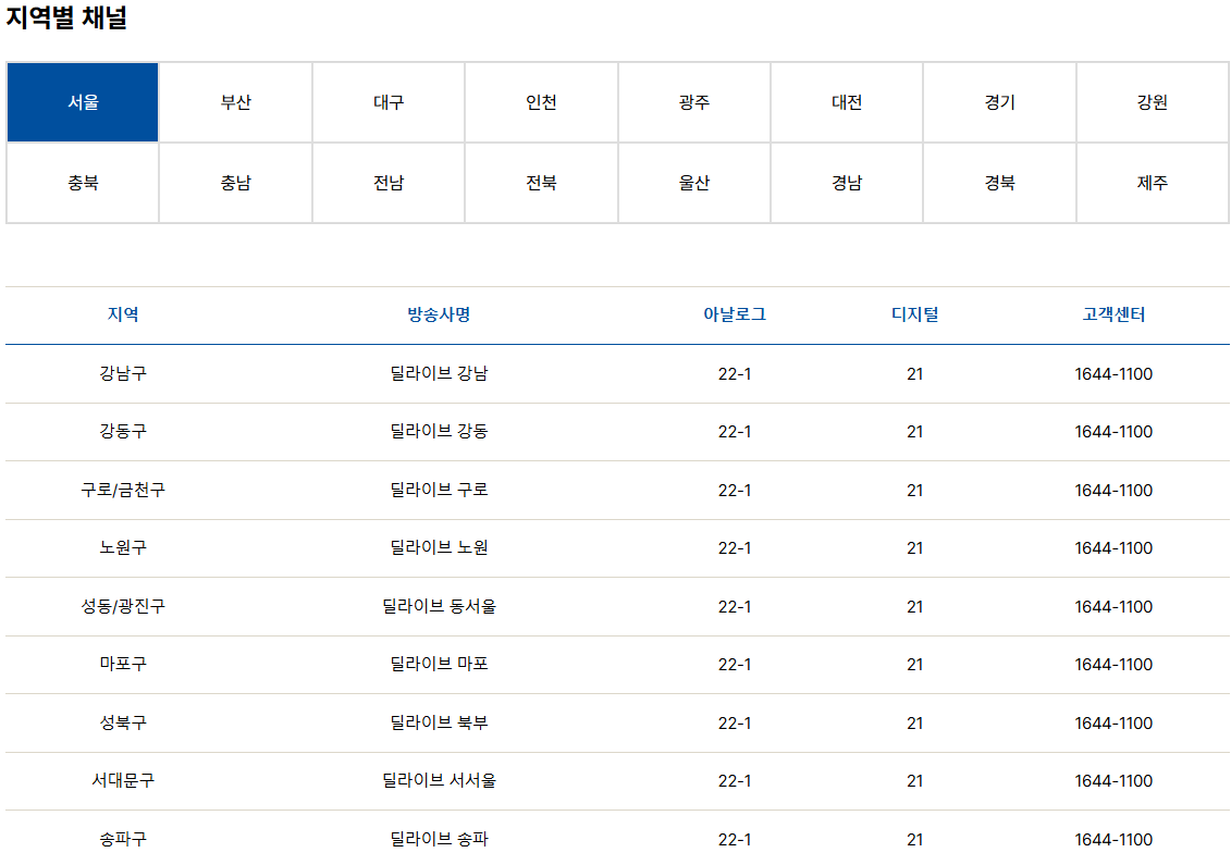 지역 케이블 방송사별 채널번호