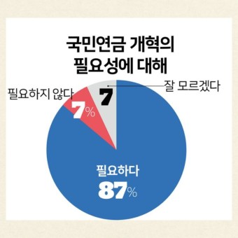 국민연금 개혁의 필요성